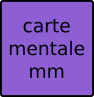 carte mentale mm