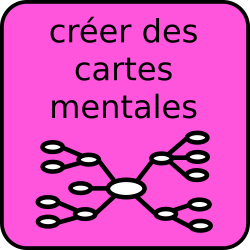 créer des cartes mentales